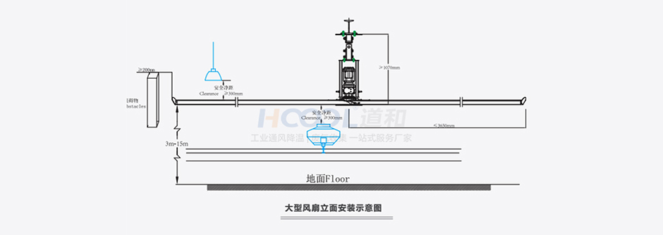 機(jī)械加工車間--扇機(jī)組合解決方案 通風(fēng)降溫方案 第10張