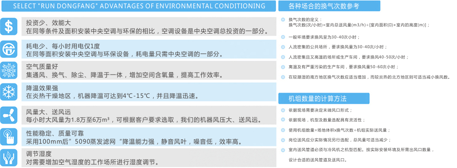 瑞泰風(fēng)環(huán)?？照{(diào)RTF-20A(底出風(fēng)) 工業(yè)冷風(fēng)機(jī) 第13張
