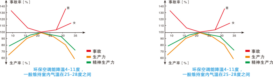 弘通線纜-冷風機管道崗位降溫案例 成功案例 第8張