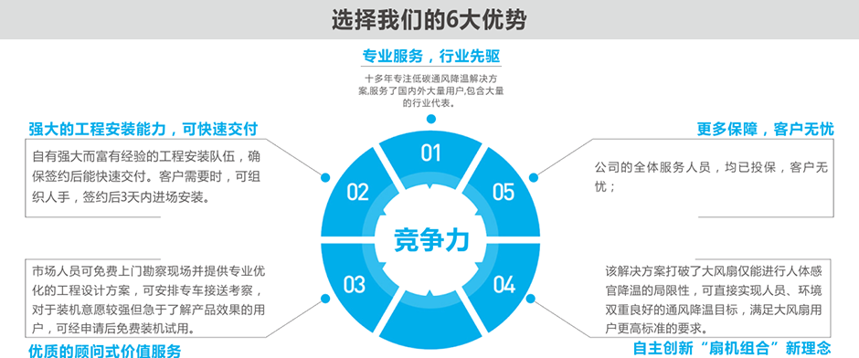 機(jī)械加工車間--扇機(jī)組合解決方案 通風(fēng)降溫方案 第11張