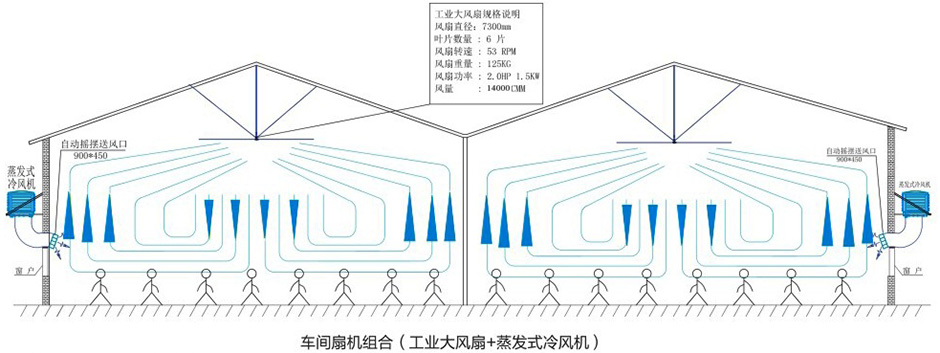 機(jī)械加工車間--扇機(jī)組合解決方案 通風(fēng)降溫方案 第5張