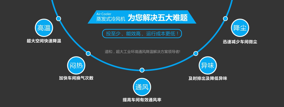 工業(yè)環(huán)?？照{(diào)、冷風(fēng)機(jī)的適用范圍 新聞中心 第2張
