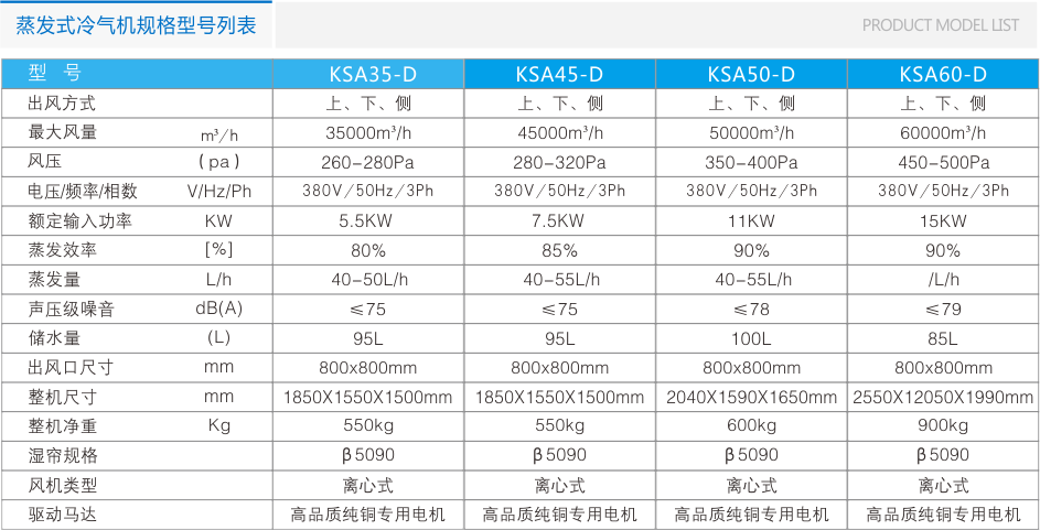 瑞泰風(fēng)環(huán)保空調(diào)RTF-25A(底出風(fēng)) 工業(yè)冷風(fēng)機(jī) 第7張