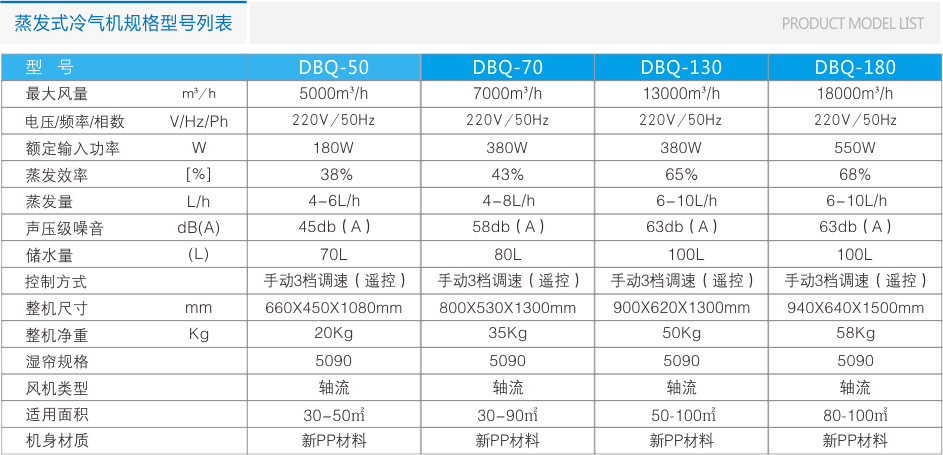DBQ18000風量移動冷風機（遙控） 工業(yè)冷風機 第8張