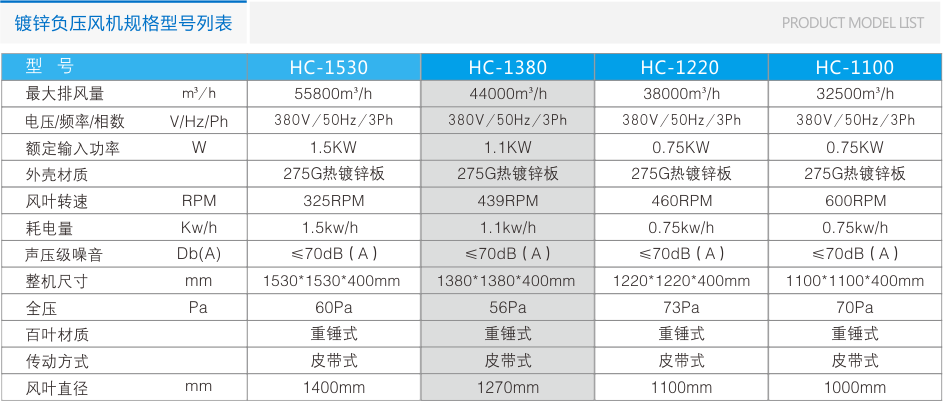 HC-1220鍍鋅板負(fù)壓風(fēng)機(jī) 負(fù)壓風(fēng)機(jī) 第8張