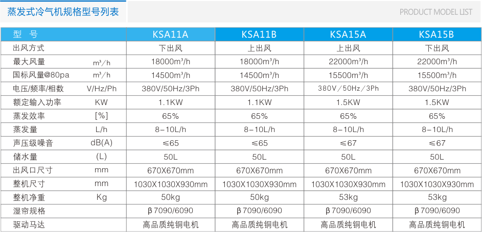瑞泰風(fēng)環(huán)?？照{(diào)RTF-20A(底出風(fēng)) 工業(yè)冷風(fēng)機(jī) 第6張