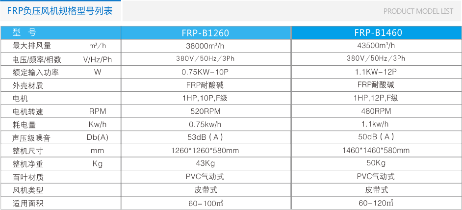 FRP-C皮帶傳動玻璃鋼負壓風機 負壓風機 第8張