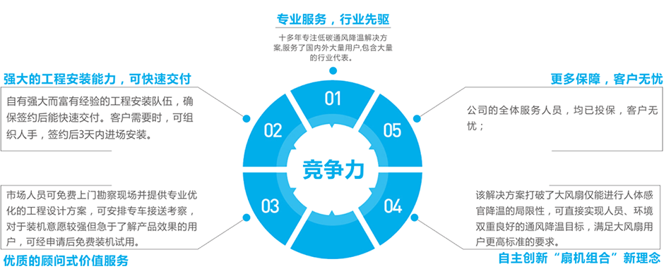 不銹鋼一體式濕簾 降溫濕簾 第13張