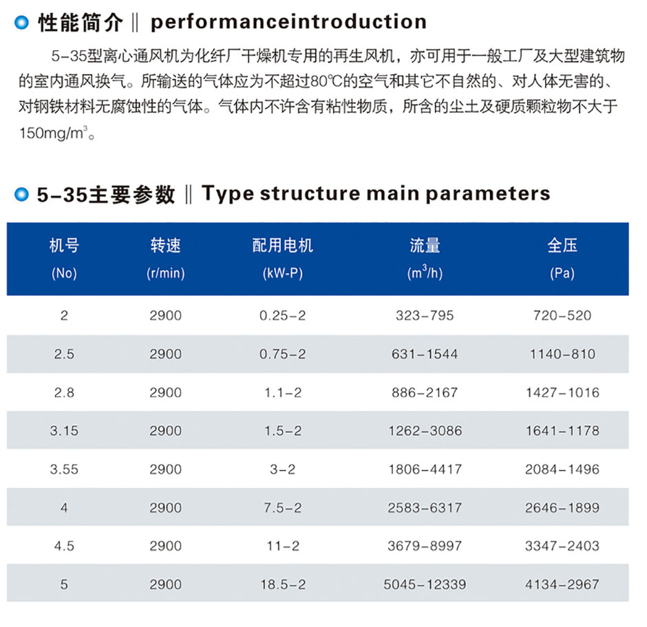 5-35型離心通風(fēng)機(jī) 通風(fēng)管道 第2張