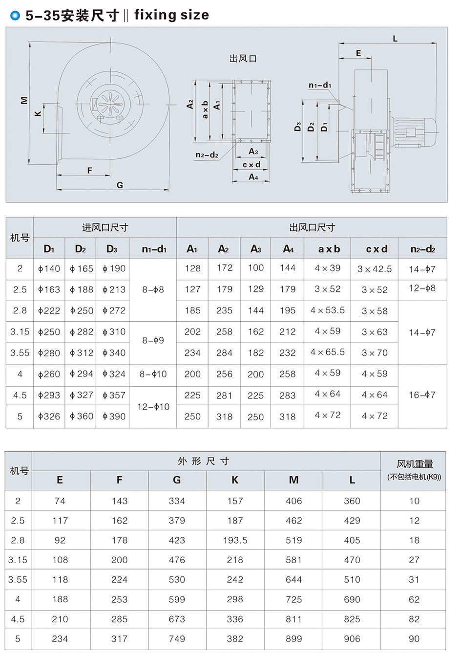 5-35型離心通風(fēng)機(jī) 通風(fēng)管道 第3張
