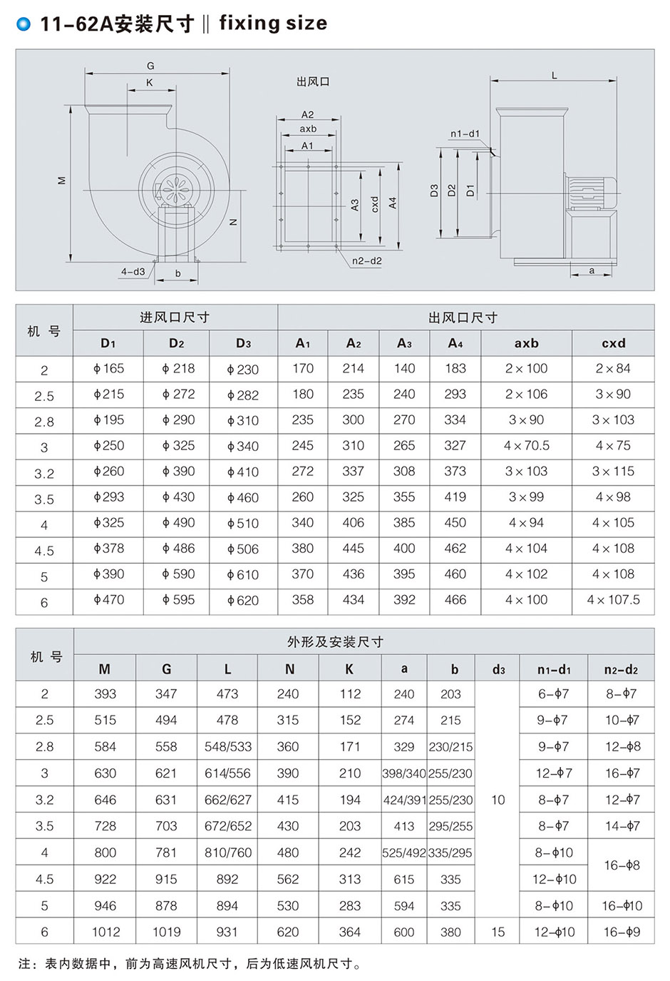 多翼離心式通風機 通風管道 第4張