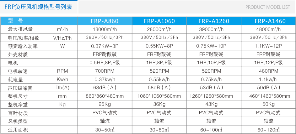 FRP-A系列玻璃鋼負(fù)壓風(fēng)機(jī) 負(fù)壓風(fēng)機(jī) 第8張