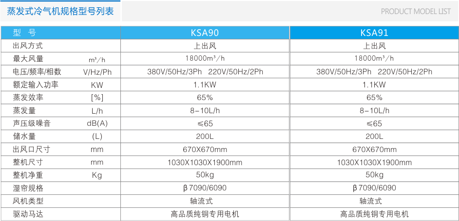 KS90/91A移動式冷風機 工業(yè)冷風機 第7張