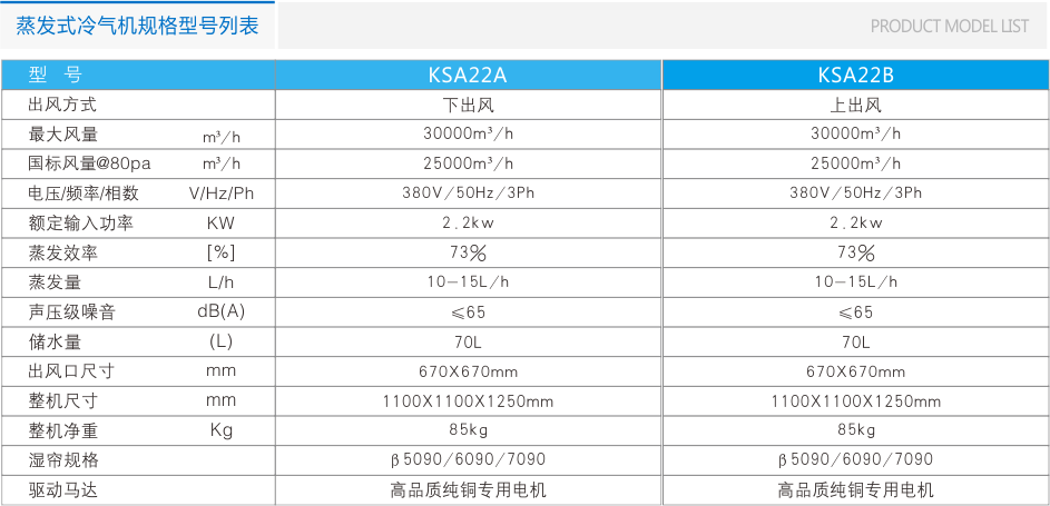 瑞泰風(fēng)環(huán)?？照{(diào)RTF-20B(側(cè)出風(fēng)) 工業(yè)冷風(fēng)機(jī) 第7張