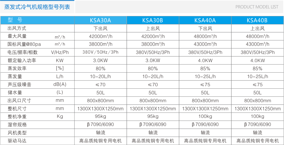 瑞泰風(fēng)環(huán)?？照{(diào)RTF-20C(頂出風(fēng)) 工業(yè)冷風(fēng)機 第7張