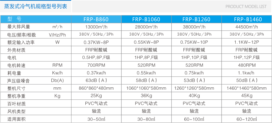 FRP-B系列玻璃鋼負(fù)壓風(fēng)機 負(fù)壓風(fēng)機 第8張